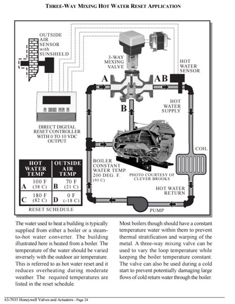 wiring diagram  honeywell  port valve  plan  greenstar worcester boiler diynot
