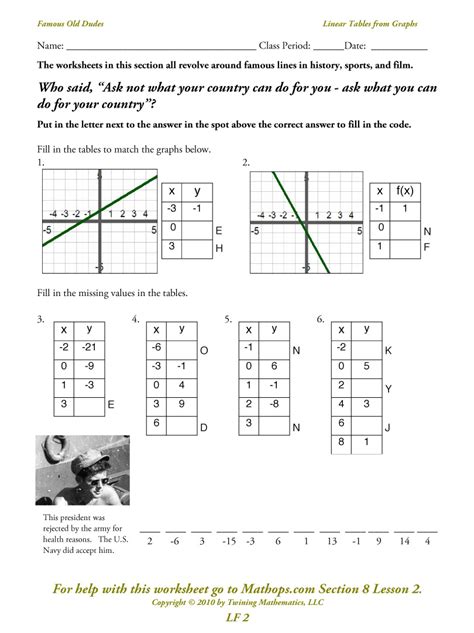 writing linear equations  tables worksheet db excelcom