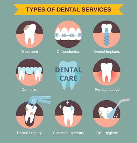 tips  choosing   dental plan east orlando dental