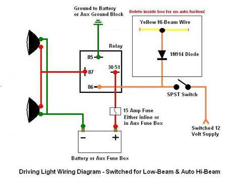 jerinawalasia  mini driving light  wiring diagram wiring diagram led light bar