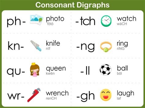 consonant digraphs part  kidspressmagazinecom