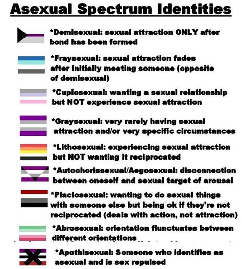 Some Types Of Ace Sexual Or Romantic Might I Add Lgbt