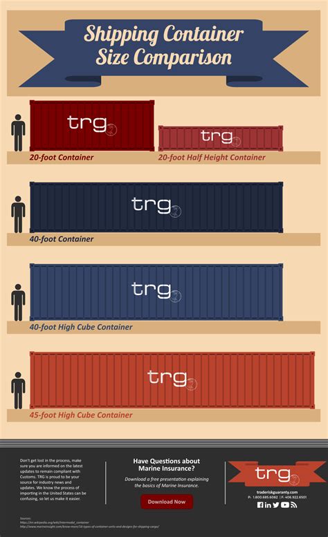 common shipping container types international trade