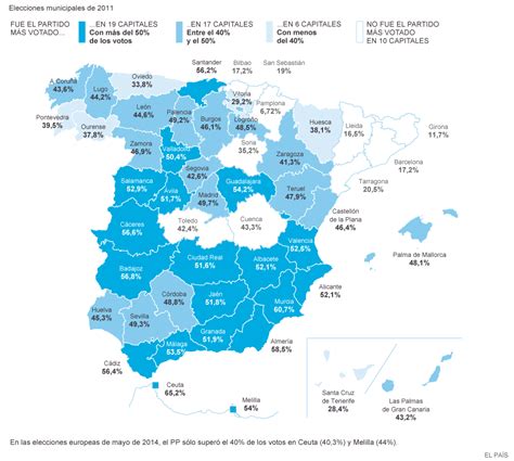 resultados del pp en las capitales de provincia actualidad el pais