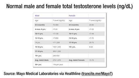 gender basics how sex hormones work and their use by