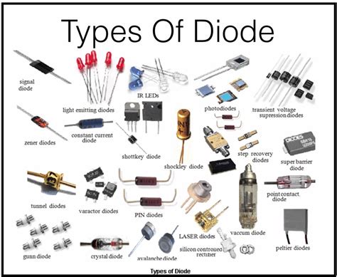 wattrublog type  diode