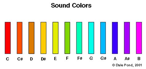 svpwiki  note  sound colors