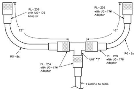 phasing harness antenna hf phased vertical pinterest ham radio