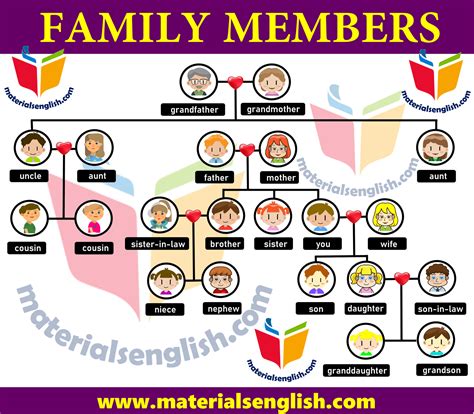 family members  english materials  learning english