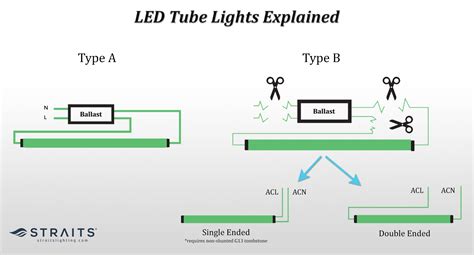 led tube lights guide
