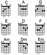 Chord Chords Gitar Lahat Wala Bm Sol sketch template