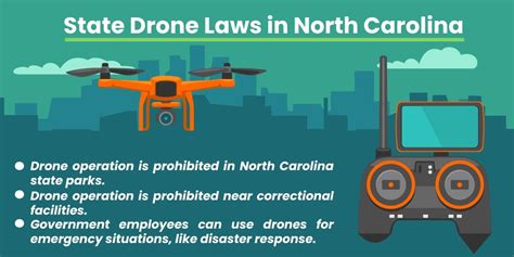 drone laws  north carolina  regulations dronesourced
