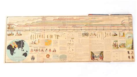 adams synchronological chart  map  history timeline folio circa