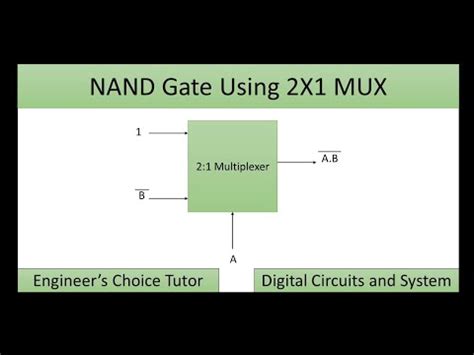 nand gate   mux youtube