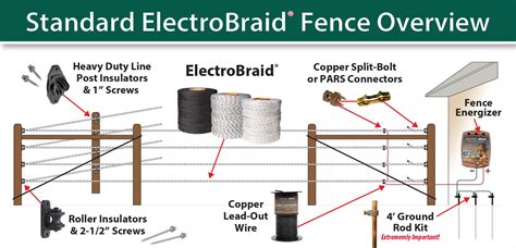 wiring electric fence diagram