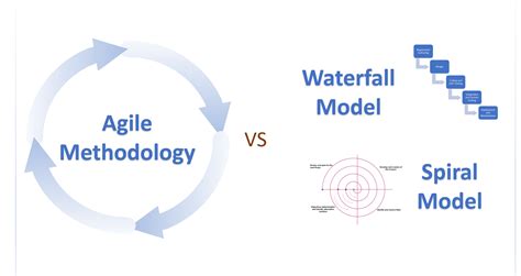 difference   model  waterfall model  agile design talk