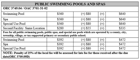 public swimming pools and spas marion public health