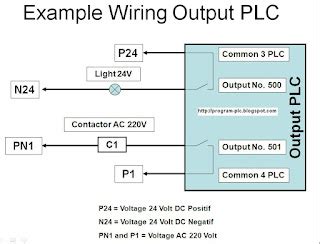 training wiring diagram output plc