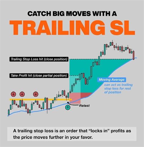 trailing stop loss   wanted