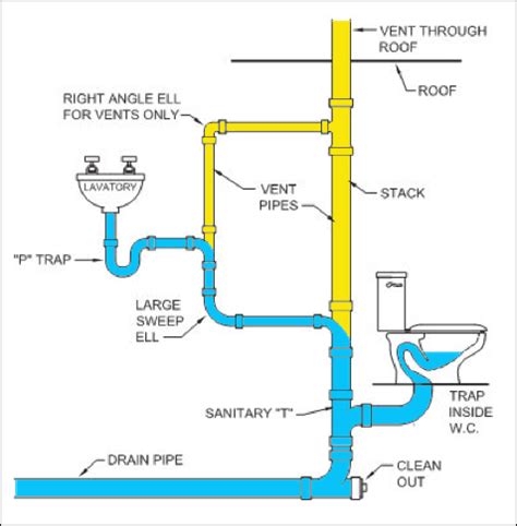 plumbing diagram home sweet home
