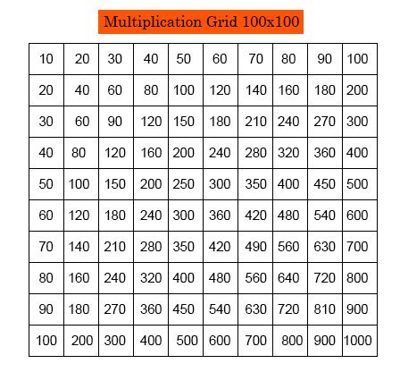 printable multiplication chart archives multiplication table chart