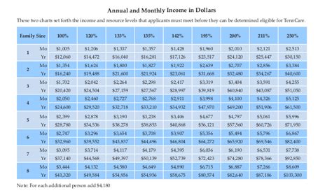 Indiana Medicaid Income Limits 2020