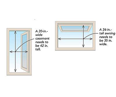 egress window wells   basic requirements orillias  home cottage  commercial