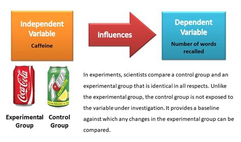 controlled experiment simply psychology