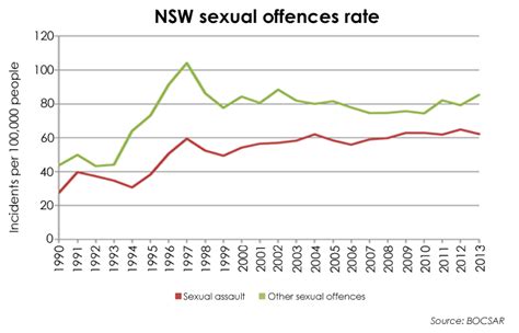 fact check is crime in nsw the lowest it s been in 25 years fact