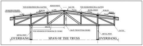 truss components  truss civil success