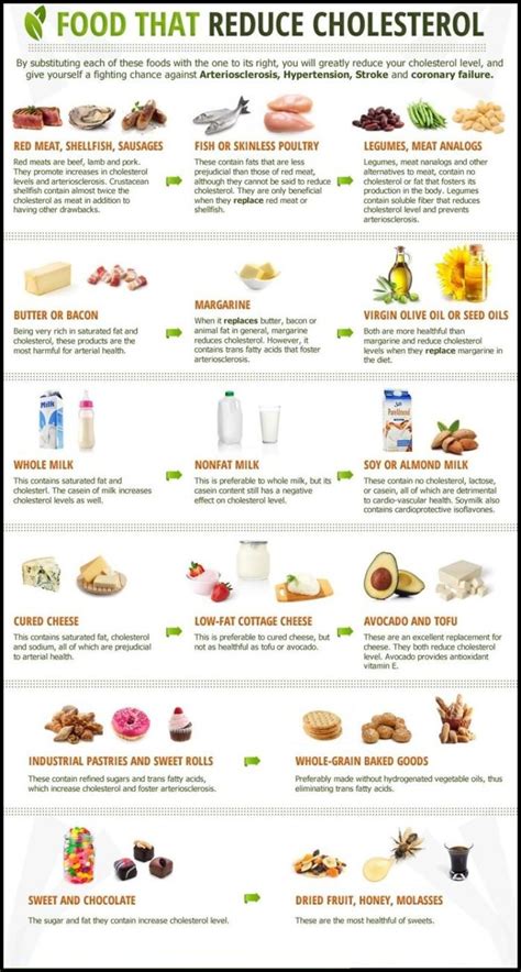 break  fast   cholesterol diet menu