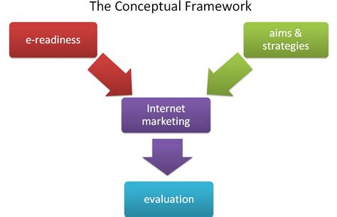 week 1 overview of the framework internet marketing