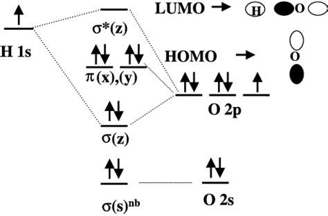 energy level diagram   molecular orbitals      atom  scientific
