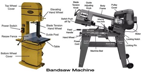 bandsaw machine definition types parts  working advantages complete guide