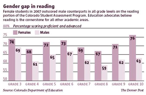 Genders Split Up At More Schools The Denver Post