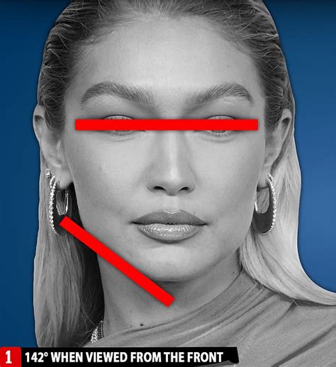 Gigi Hadid Has The Perfect Jawline According To Science While Stella