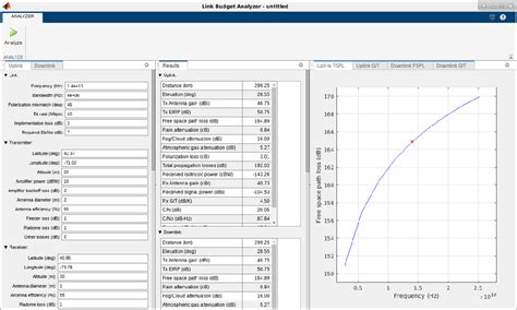 link budget analysis matlab simulink mathworks