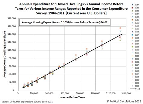 political calculations setting  baseline    housing affordability index