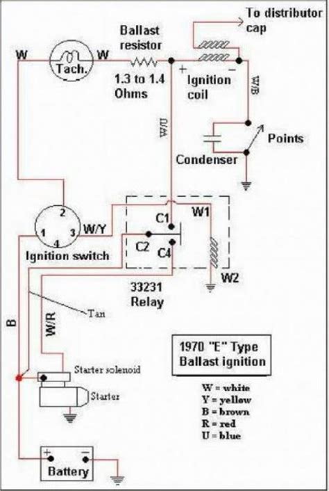 wire  starter switch diagram wiringdiagrampicture