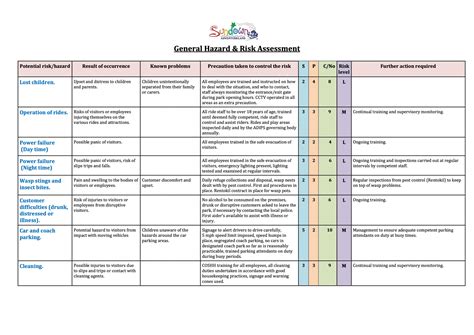 risk assessment template schools