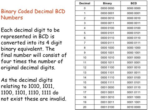 binary coded decimal bcd system   add subtract convert bcd numbers electrical