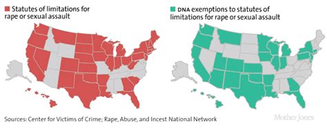 effort to abolish statute of limitations for sex crime