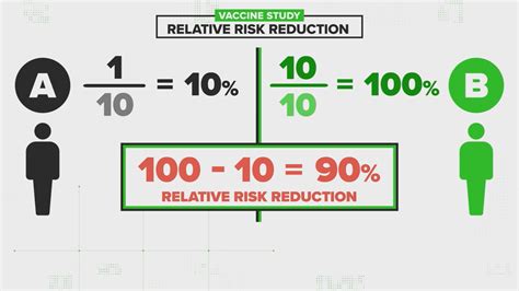 absolute risk reduction formula  relative risk reduction firstcoastnewscom
