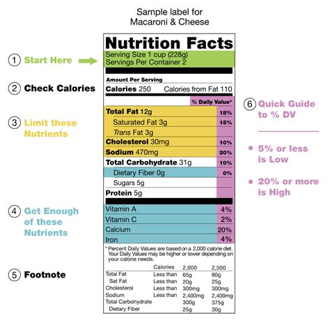fileus nutritional fact label svg wikimedia commons