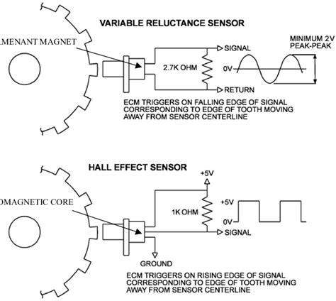 wire crank sensor wiring diagram green lab