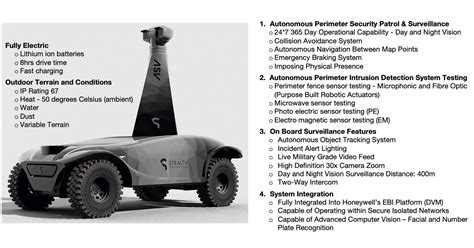 sor autonomous security drone collaboration