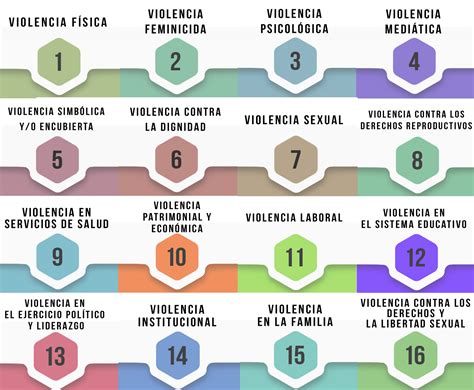 existen 16 tipos de violencia y tal vez ni te has dado cuenta de que