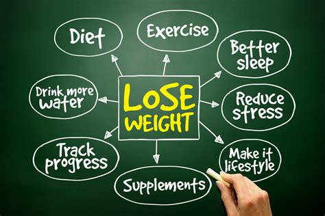system 10 weight loss how weight loss works
