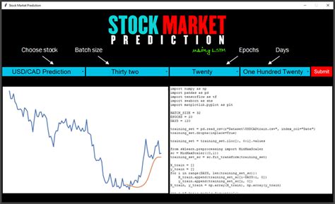 github cyberdevilzstock market prediction  attempt  predict  stock market price