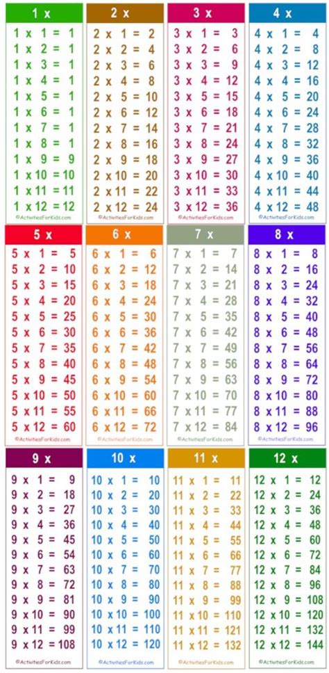 printable multiplication chart    printable  multiplication